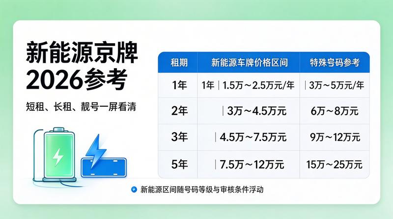 车牌指标转让